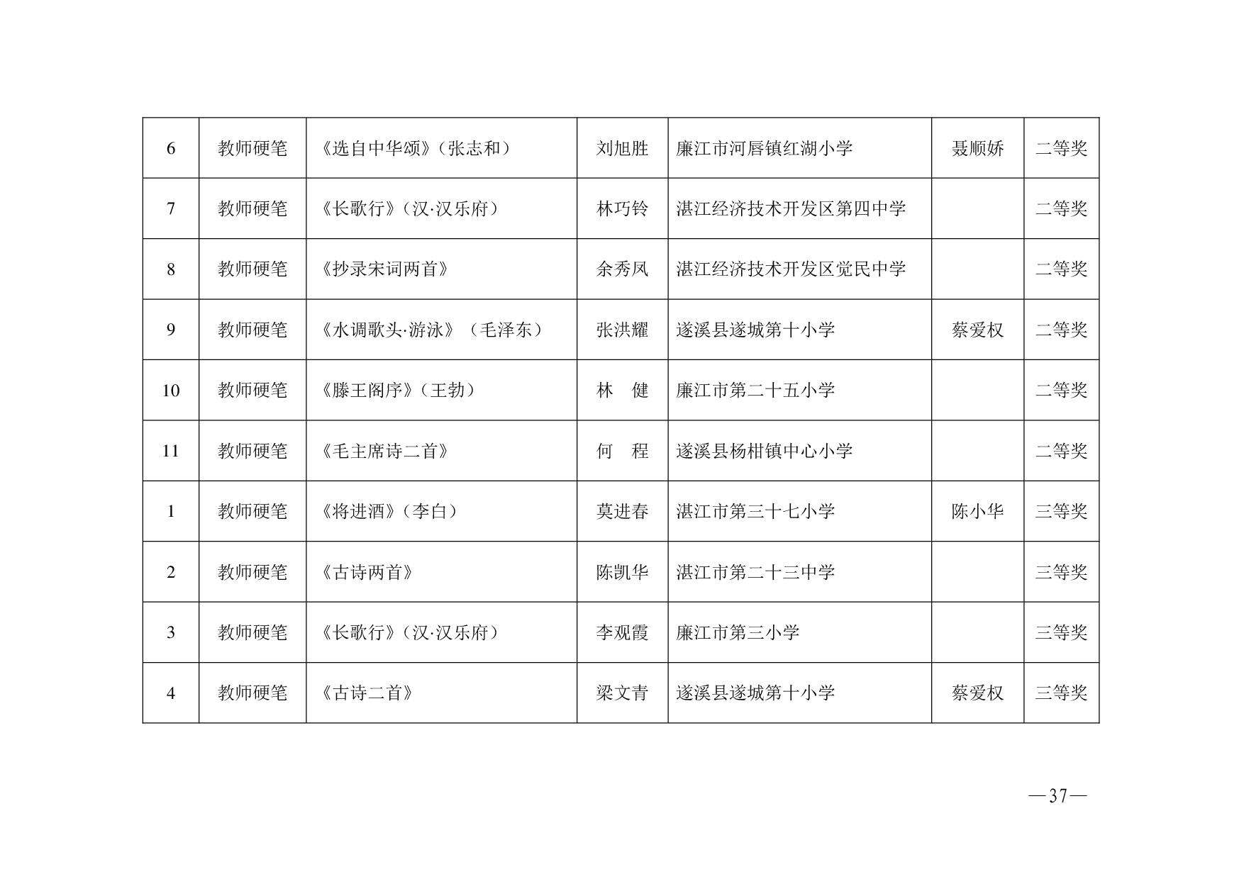 湛教函〔2023〕125号.-037.jpg