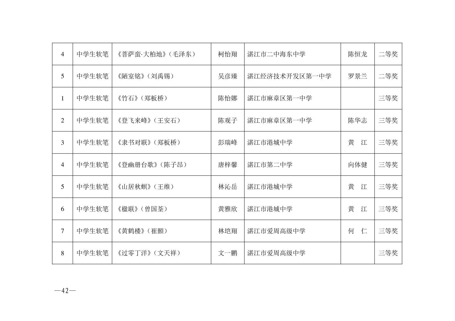 湛教函〔2023〕125号.-042.jpg