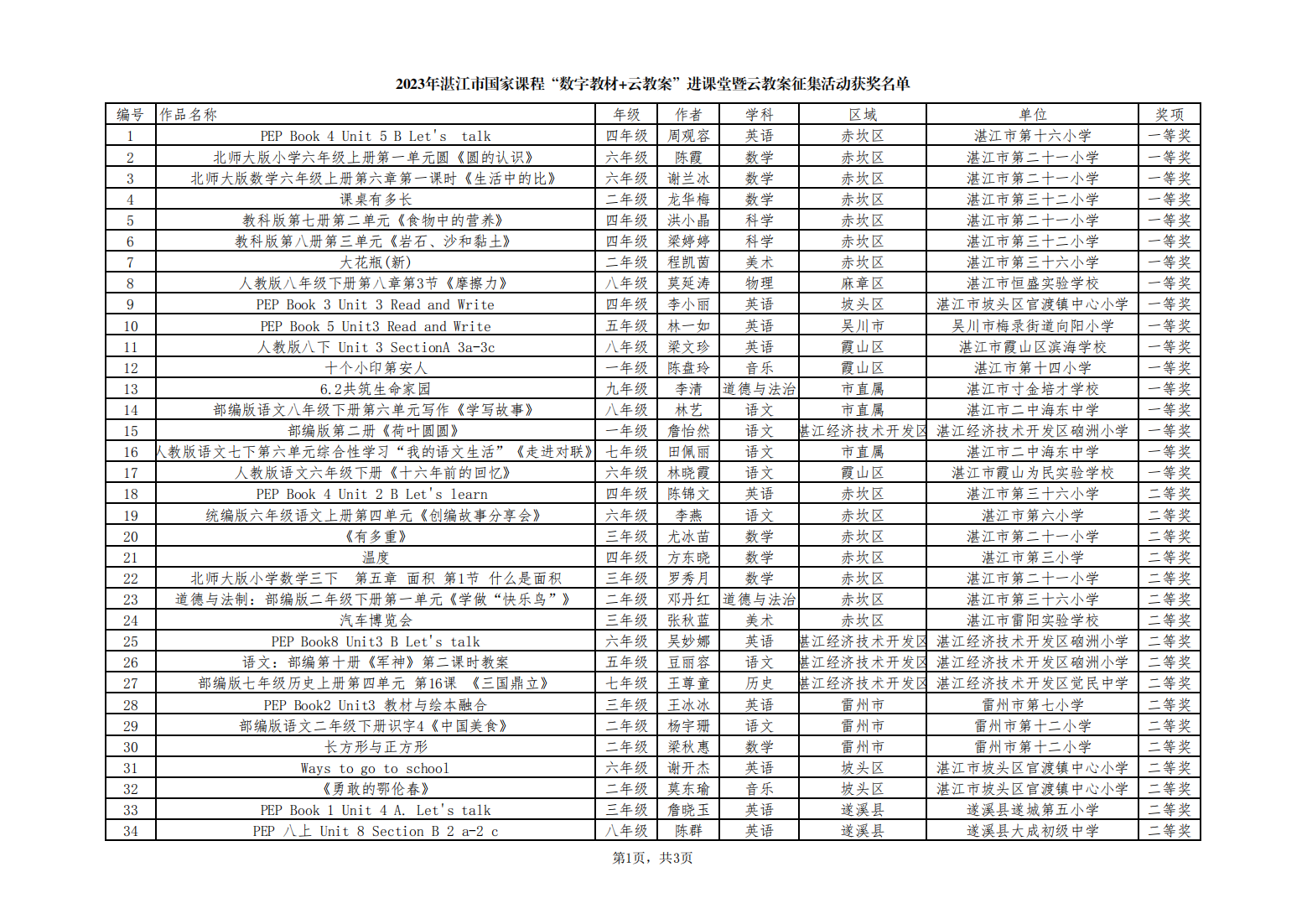 关于2023年湛江市国家课程“数字教材+云教案”进课堂暨云教案征集活动获奖名单的公示_02.png