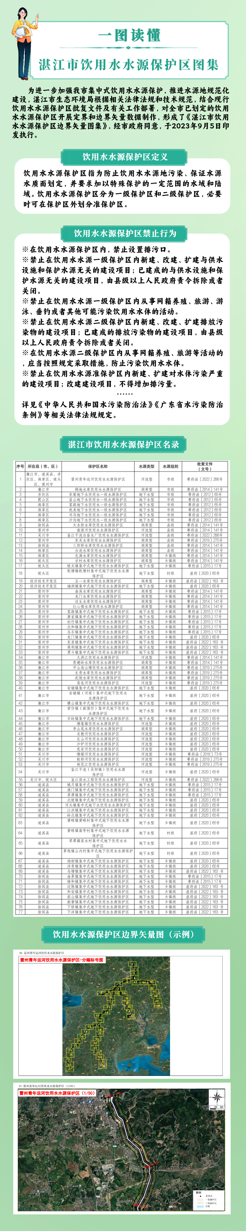 一图读懂《湛江市饮用水水源保护区边界矢量图集》.png