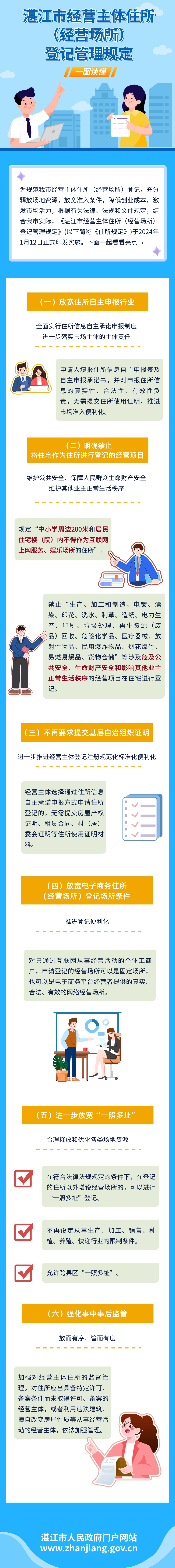 解读：湛江市经营主体住所（经营场所）登记管理规定 (1).jpg