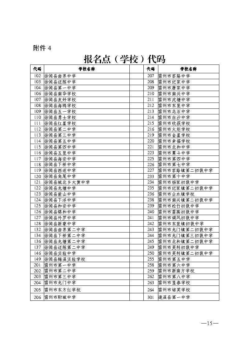 w193关于做好2024年初中学业水平考试报名工作的通知_Page15.jpg