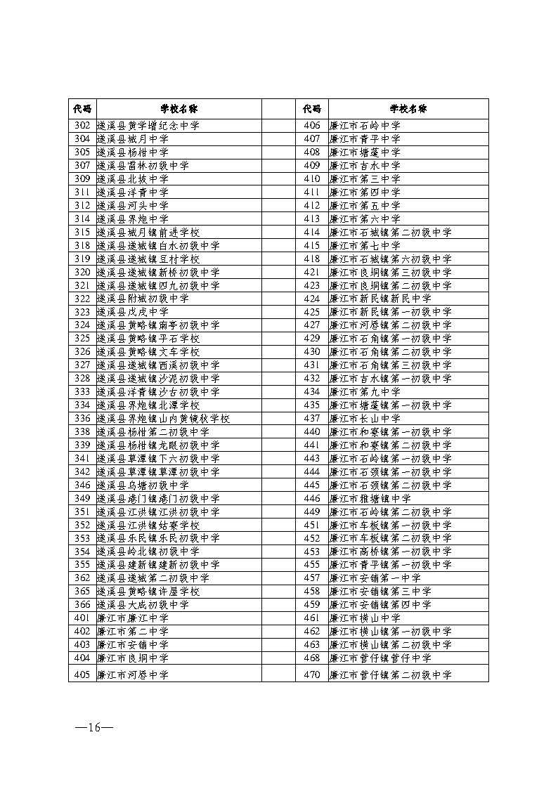 w193关于做好2024年初中学业水平考试报名工作的通知_Page16.jpg