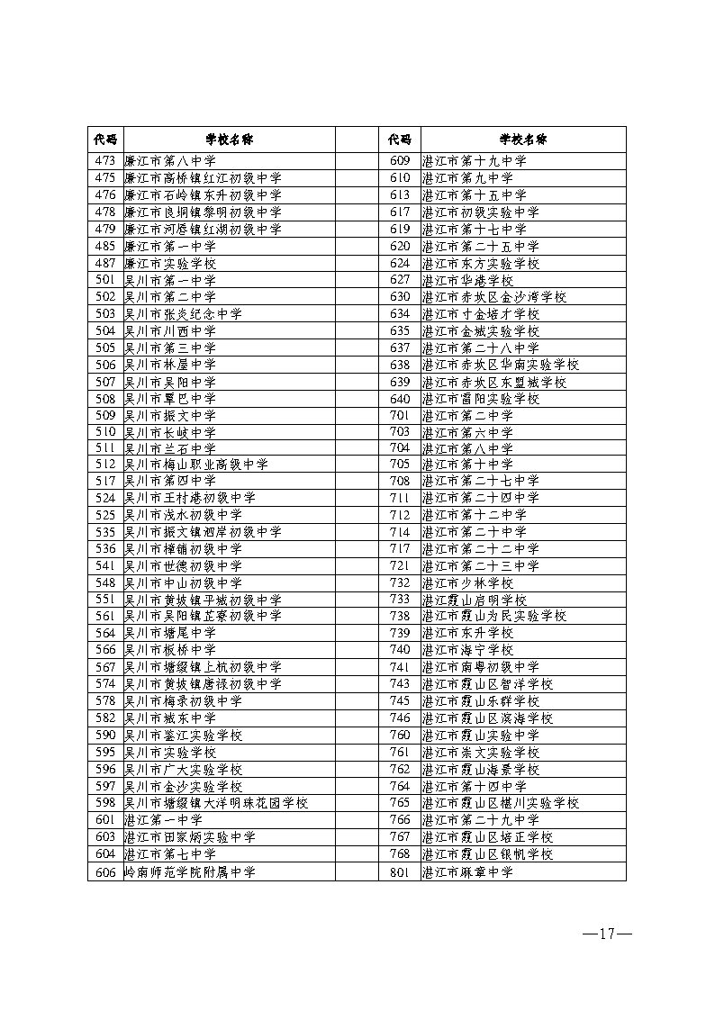 w193关于做好2024年初中学业水平考试报名工作的通知_Page17.jpg