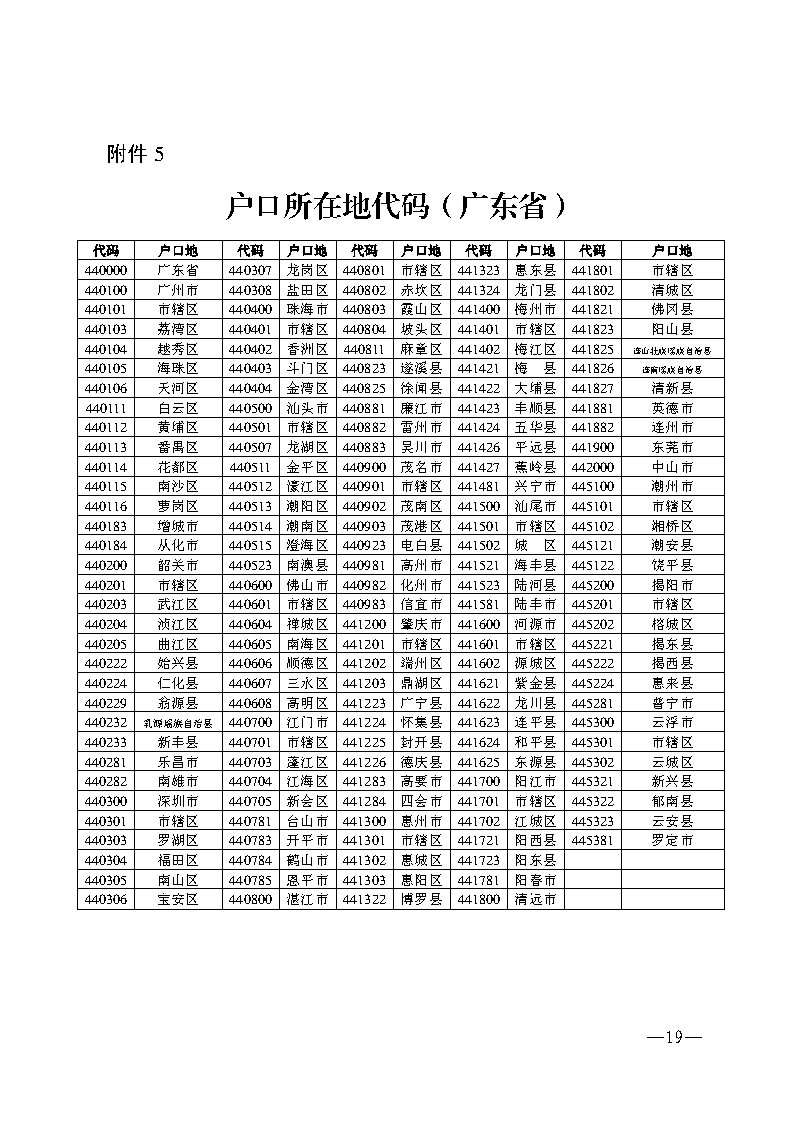 w193关于做好2024年初中学业水平考试报名工作的通知_Page19.jpg