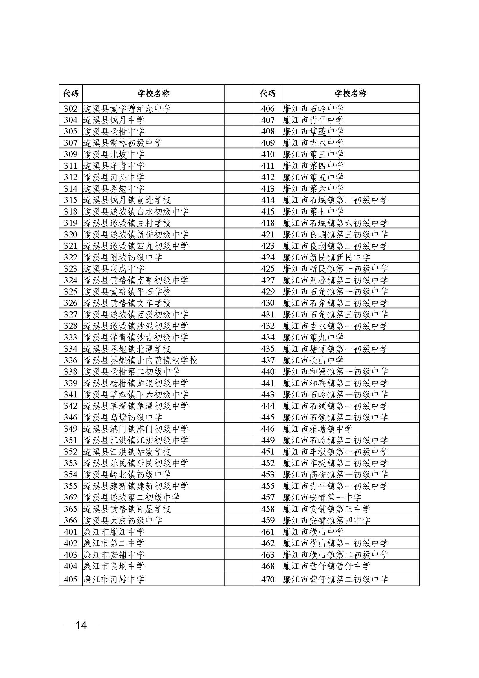 （更正附件）w200关于做好2025年初中学业水平考试 地理等科目考试报名工作的通知_页面_14.jpg