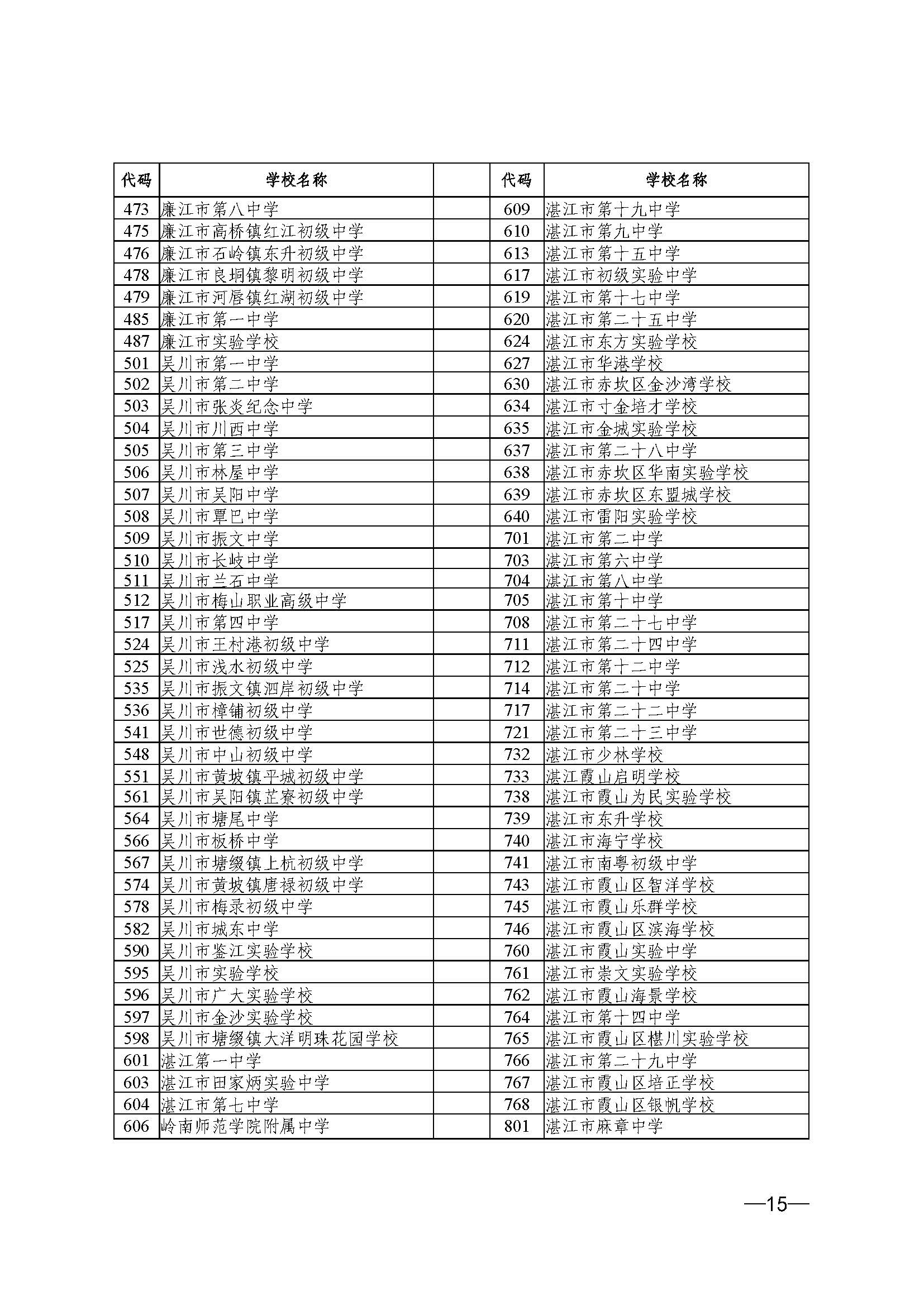 （更正附件）w200关于做好2025年初中学业水平考试 地理等科目考试报名工作的通知_页面_15.jpg