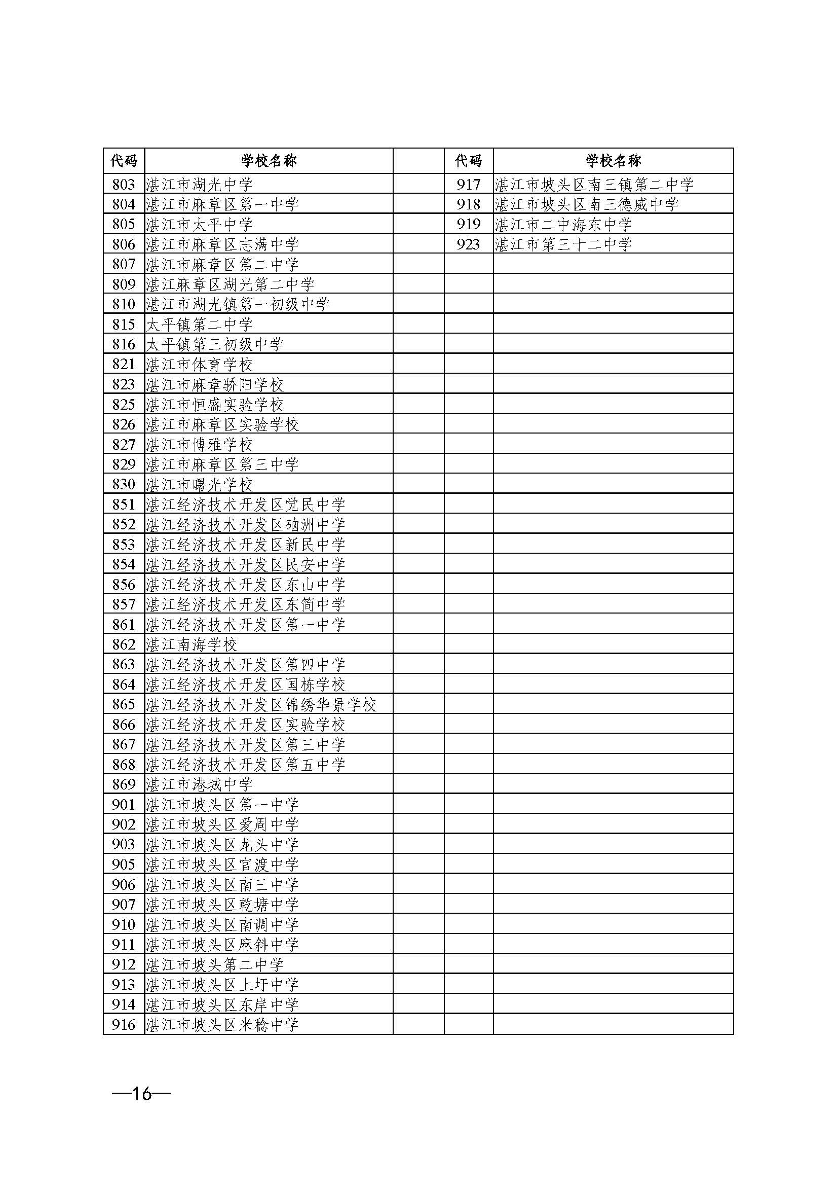 （更正附件）w200关于做好2025年初中学业水平考试 地理等科目考试报名工作的通知_页面_16.jpg