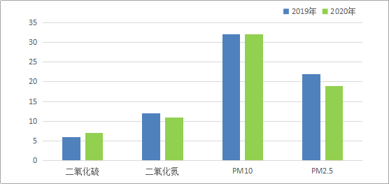 2020湛江上半年各市g_湛江2020一2040规划图
