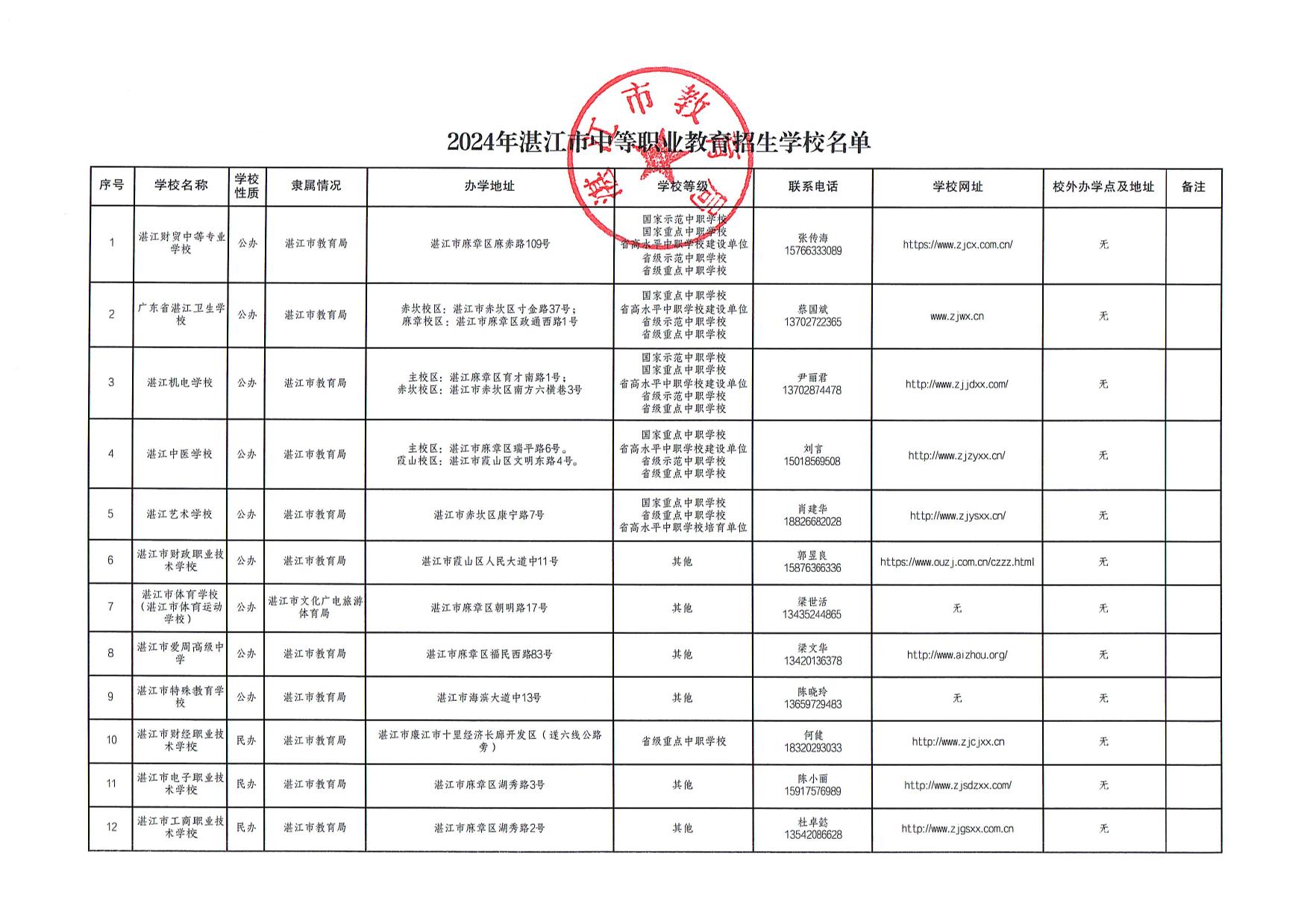 2024年湛江市中等职业教育招生学校名单-1.jpg