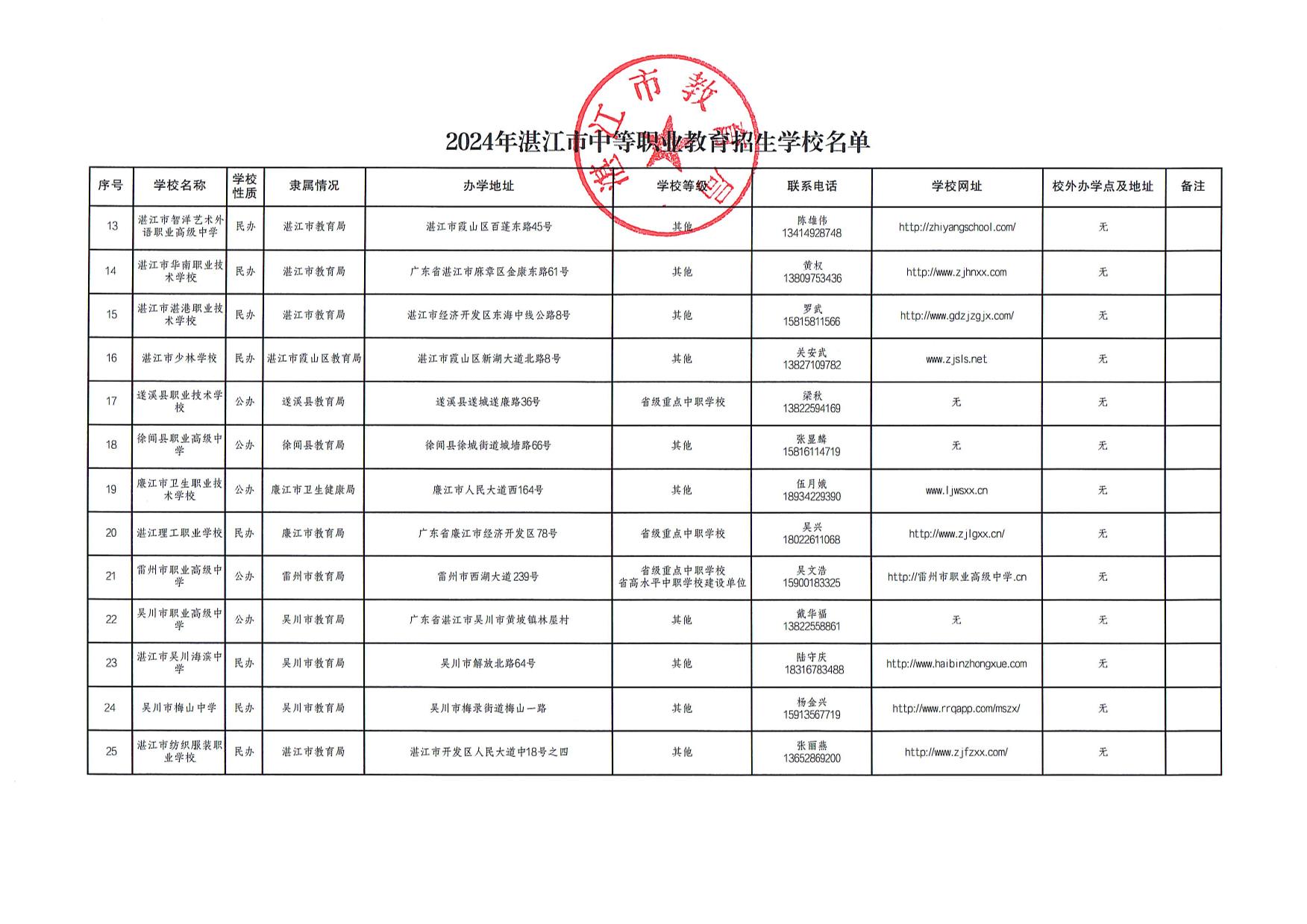 2024年湛江市中等职业教育招生学校名单-2.jpg