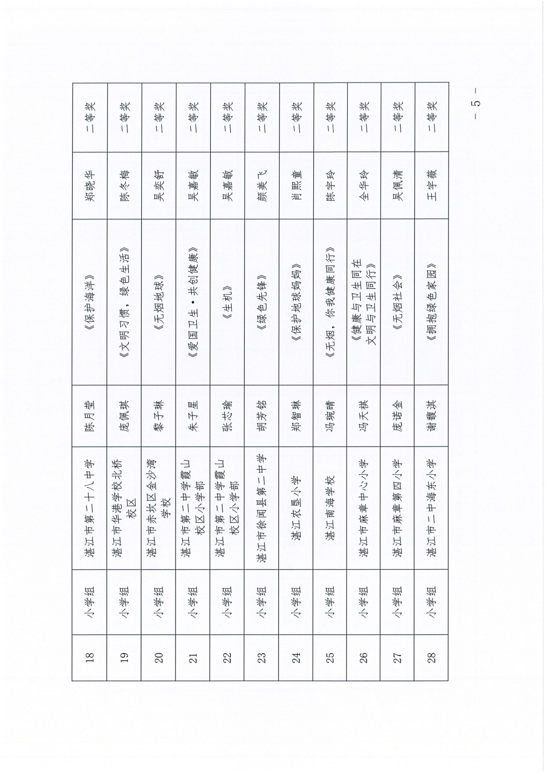 湛江市卫生健康局湛江市教育局关于开展“爱卫新征程健康广东行”青少年绘画作品征集活动评审结果的通报_04.png