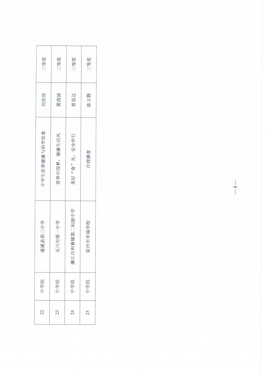 w783关于2024年湛江市中小学（含幼儿园）食育专题健康教育授课比赛评审结果的通报_03.png