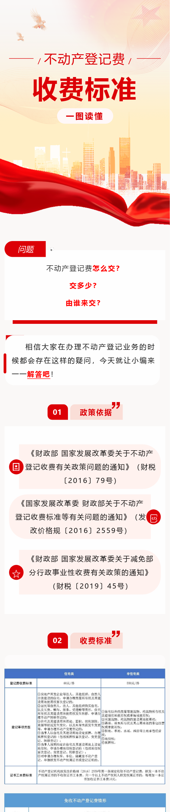 一图读懂┃不动产登记费收费标准.png
