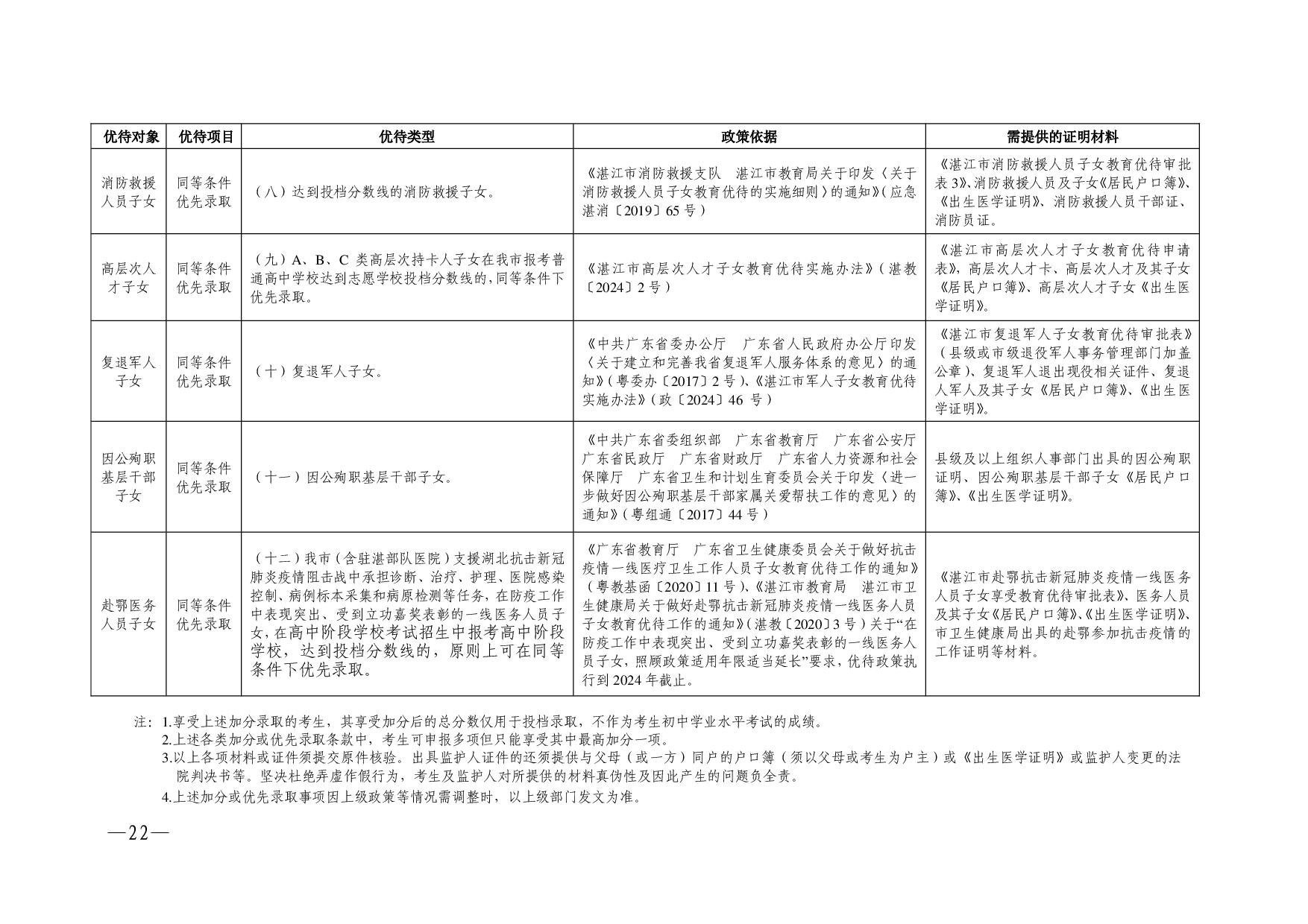 湛教函〔2024〕76号-022.jpg