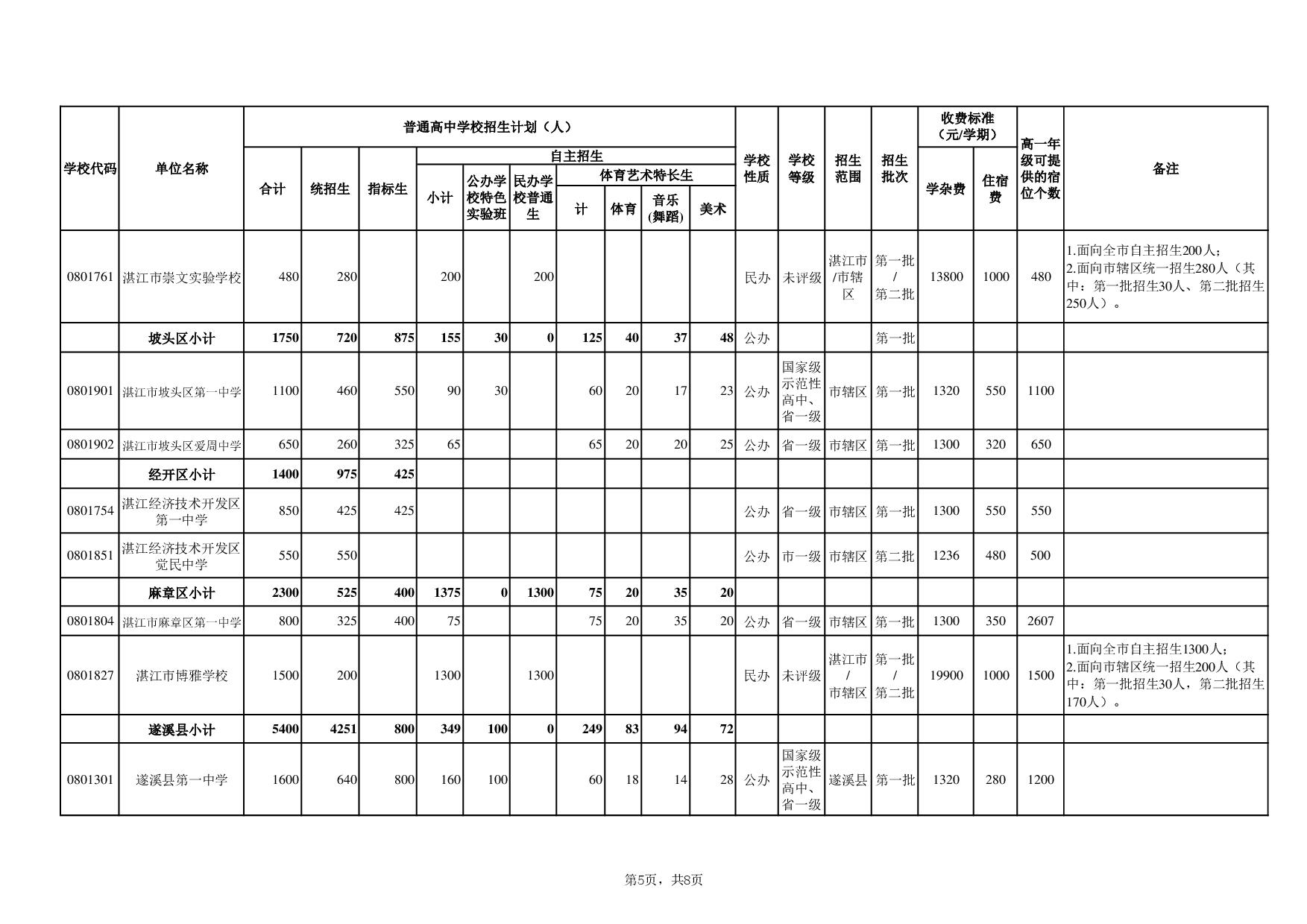 湛教函〔2024〕78号-009.jpg