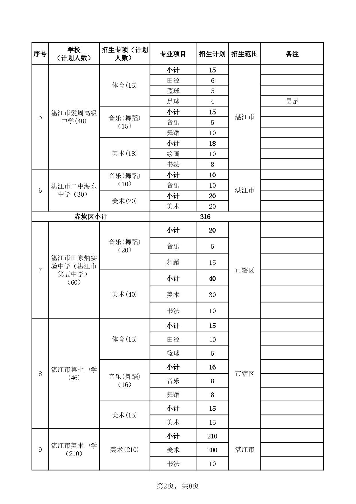 湛教函〔2024〕78号-024.jpg