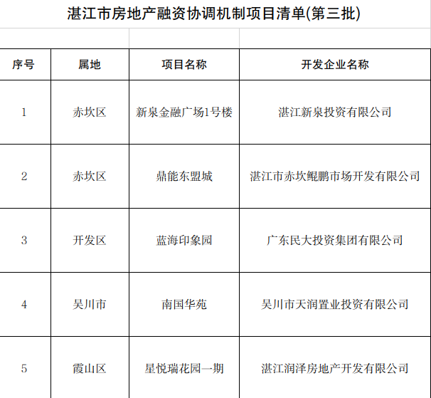 清单.png