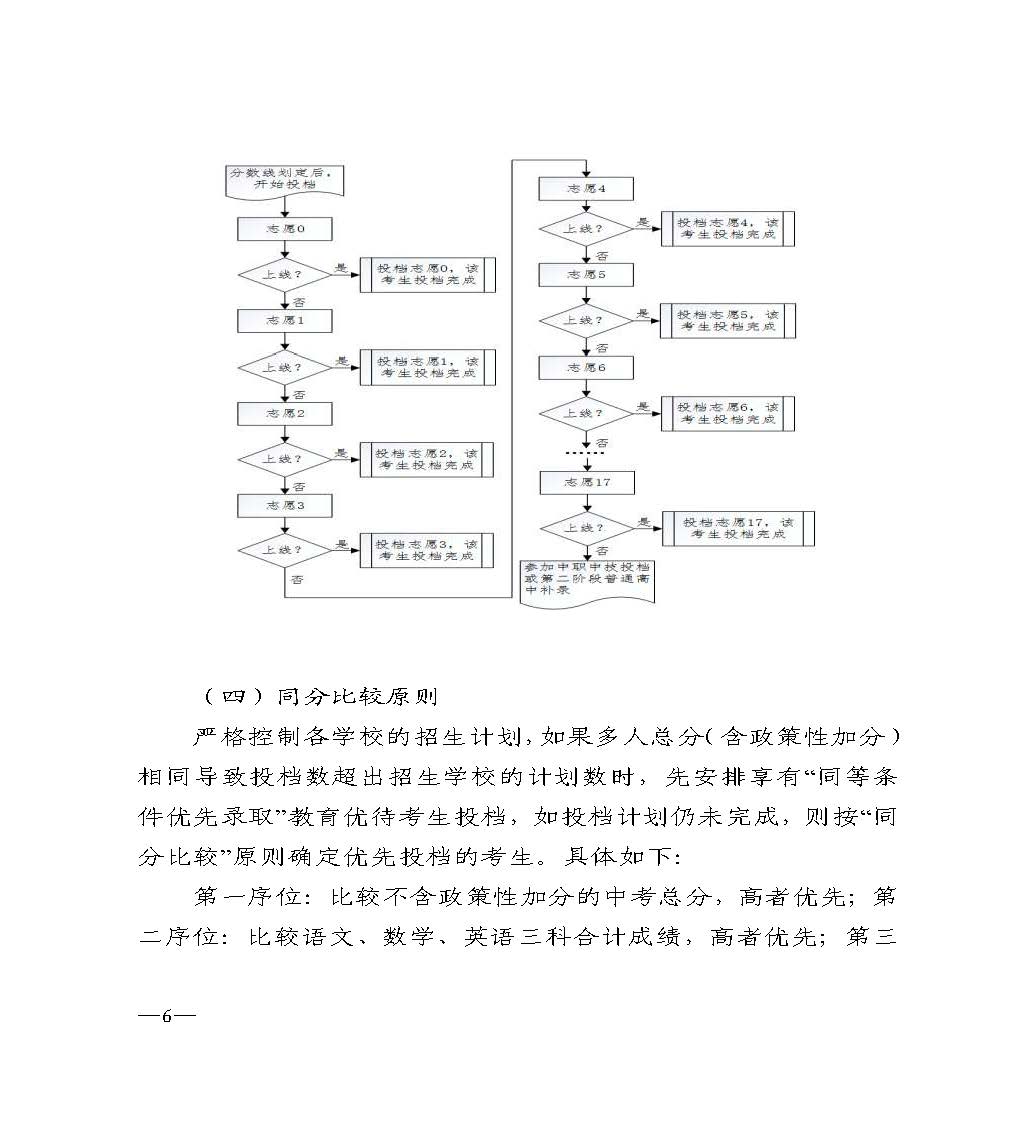 w937关于做好湛江市2024年高中阶段学校 招生填报志愿工作的通知(1)_页面_06.jpg