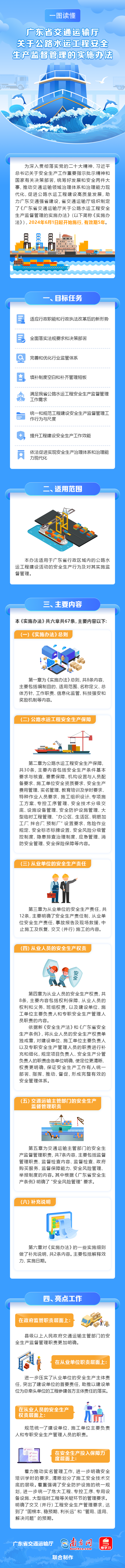一图读懂《广东省交通运输厅关于公路水运工程安全生产监督管理的实施办法》.png