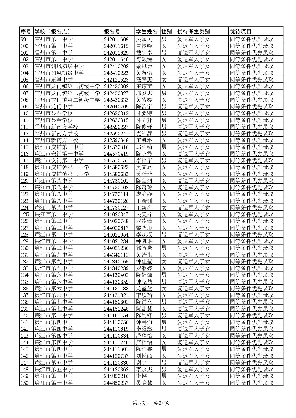 w关于2024年湛江市高中阶段学校招生具有加分或同等条件优先录取资格考生名单的公示-005.jpg