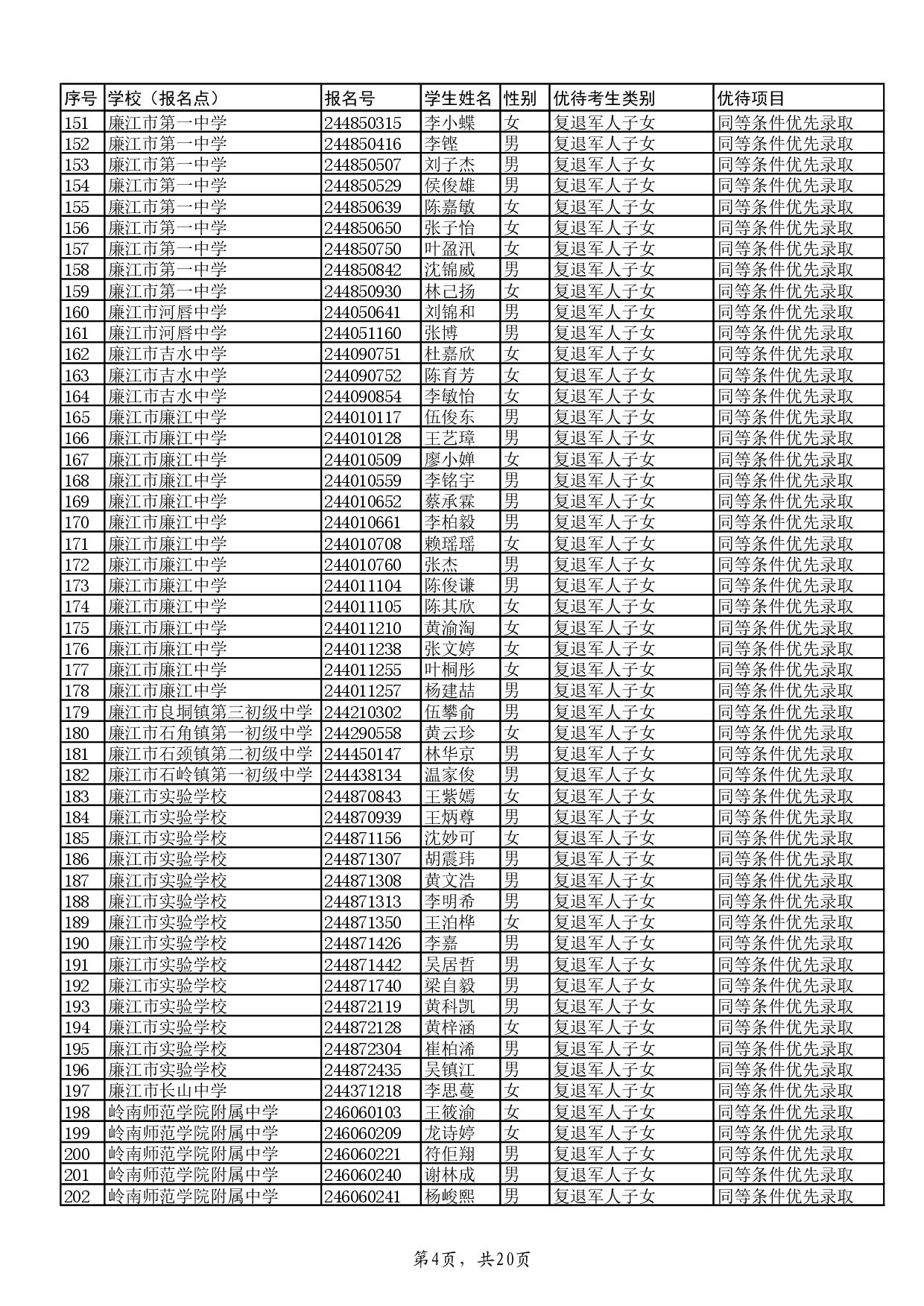 w关于2024年湛江市高中阶段学校招生具有加分或同等条件优先录取资格考生名单的公示-006.jpg