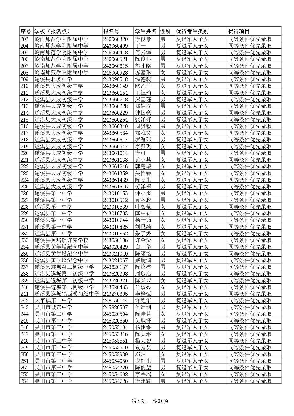 w关于2024年湛江市高中阶段学校招生具有加分或同等条件优先录取资格考生名单的公示-007.jpg