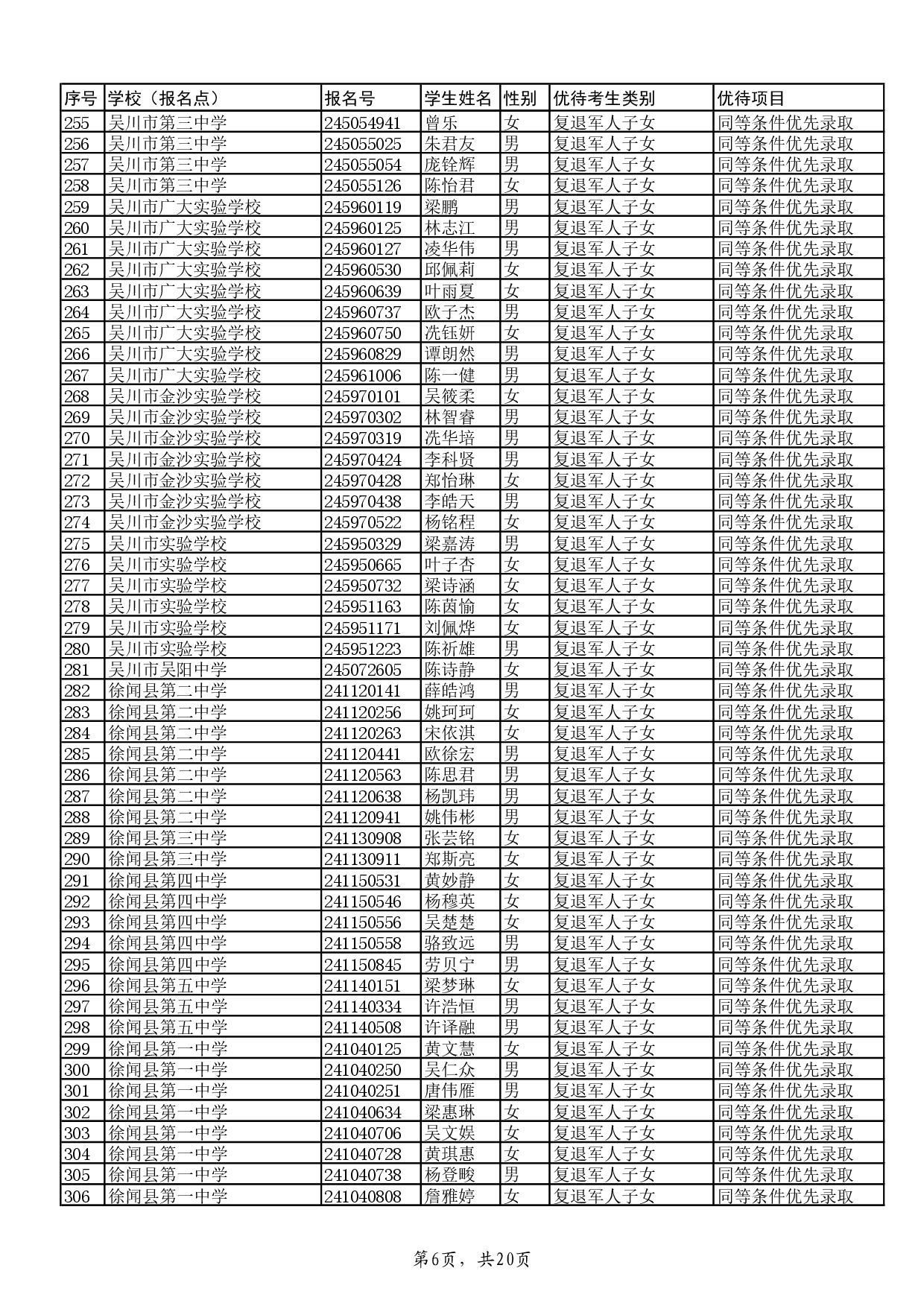 w关于2024年湛江市高中阶段学校招生具有加分或同等条件优先录取资格考生名单的公示-008.jpg