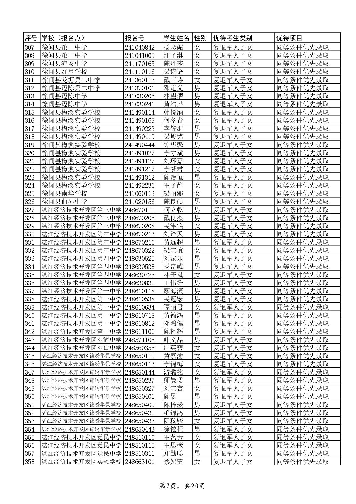 w关于2024年湛江市高中阶段学校招生具有加分或同等条件优先录取资格考生名单的公示-009.jpg