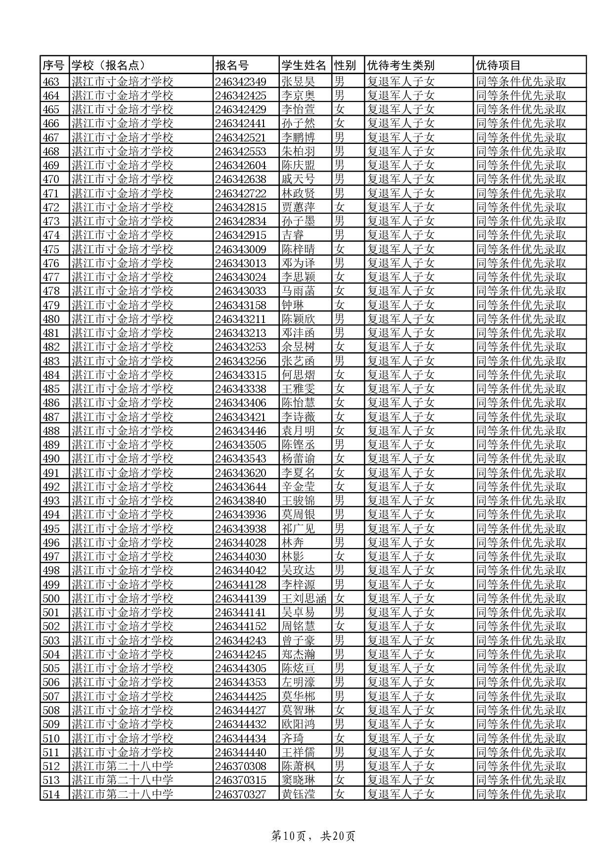 w关于2024年湛江市高中阶段学校招生具有加分或同等条件优先录取资格考生名单的公示-012.jpg