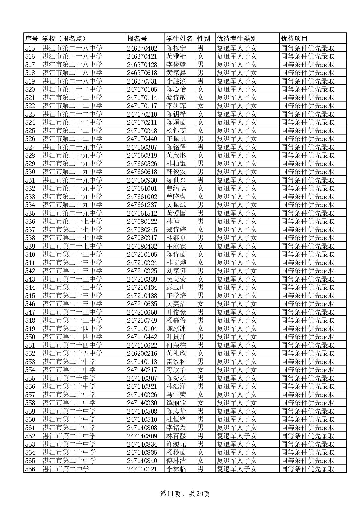 w关于2024年湛江市高中阶段学校招生具有加分或同等条件优先录取资格考生名单的公示-013.jpg