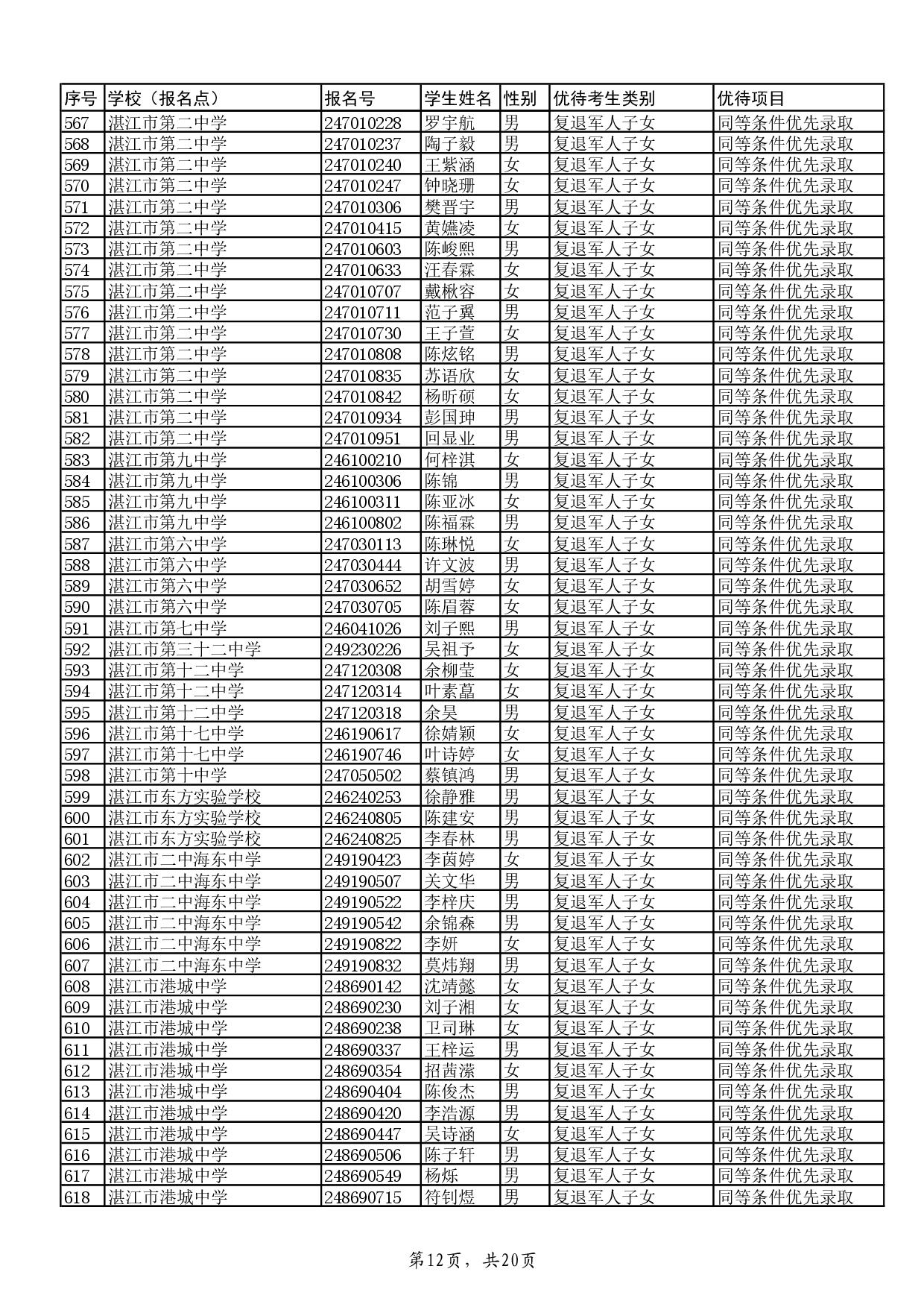 w关于2024年湛江市高中阶段学校招生具有加分或同等条件优先录取资格考生名单的公示-014.jpg