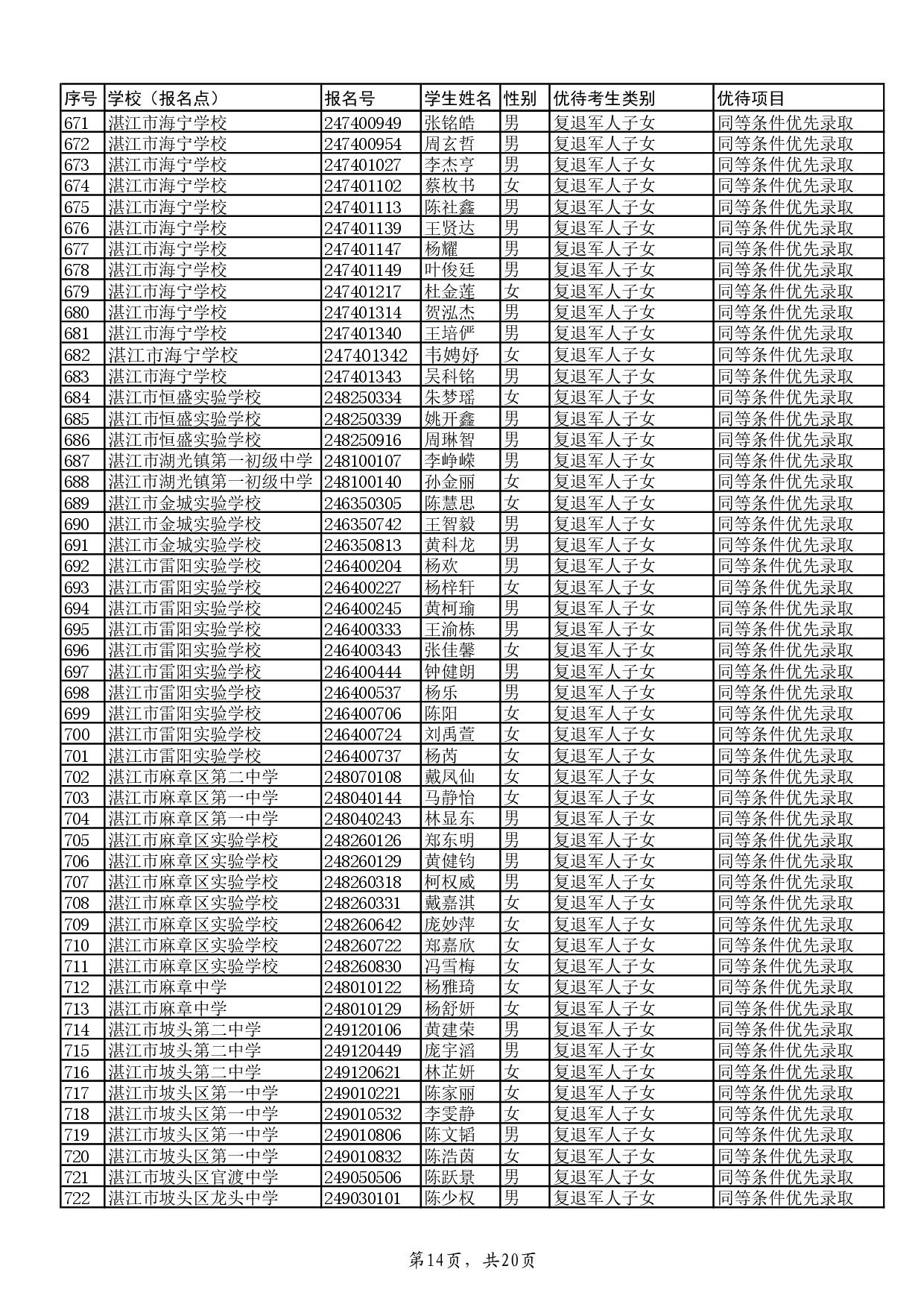 w关于2024年湛江市高中阶段学校招生具有加分或同等条件优先录取资格考生名单的公示-016.jpg