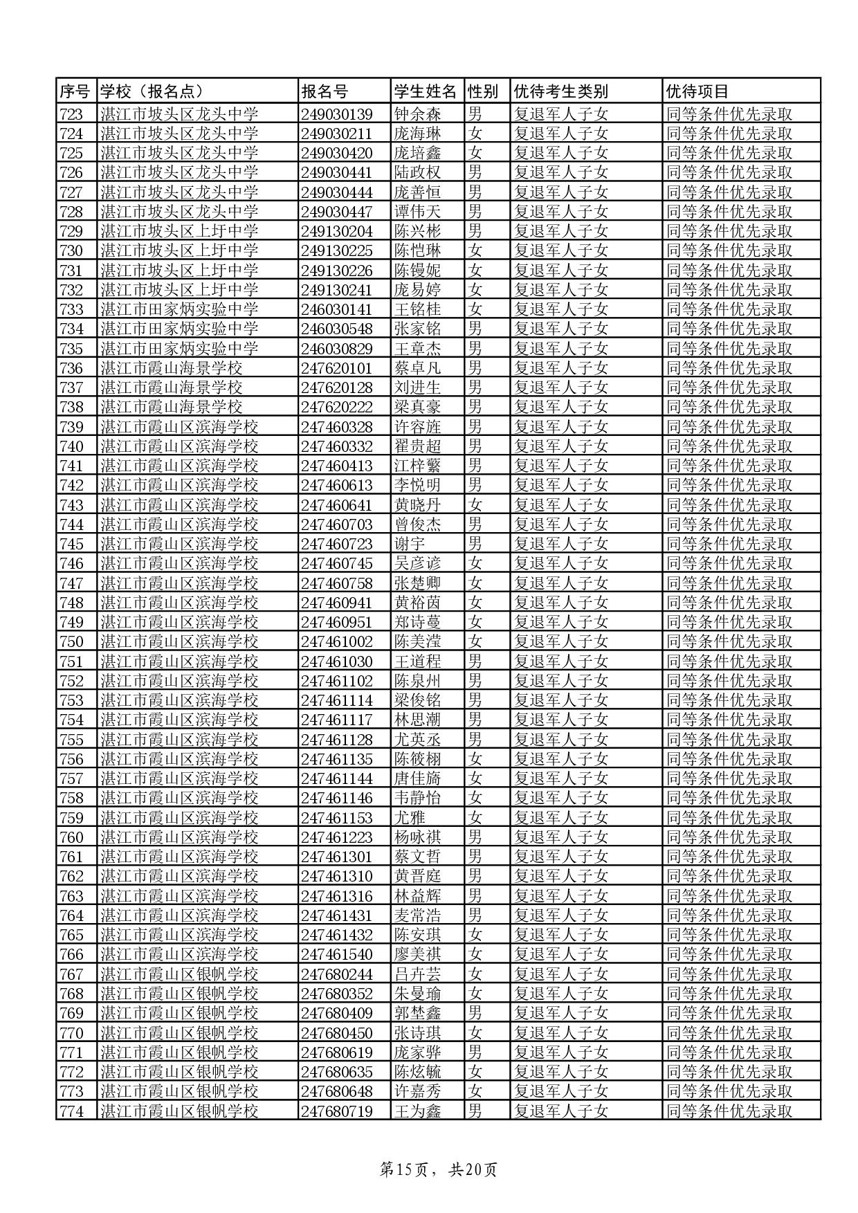 w关于2024年湛江市高中阶段学校招生具有加分或同等条件优先录取资格考生名单的公示-017.jpg