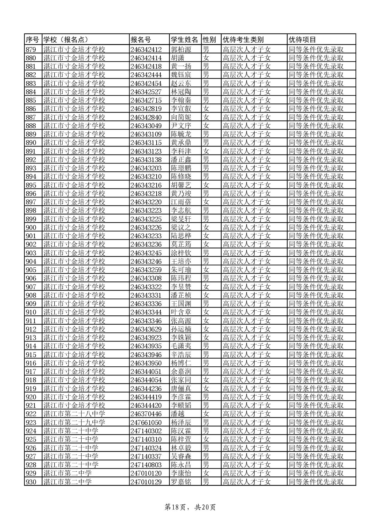 w关于2024年湛江市高中阶段学校招生具有加分或同等条件优先录取资格考生名单的公示-020.jpg