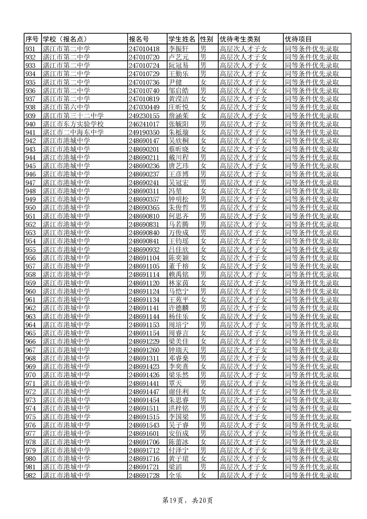 w关于2024年湛江市高中阶段学校招生具有加分或同等条件优先录取资格考生名单的公示-021.jpg