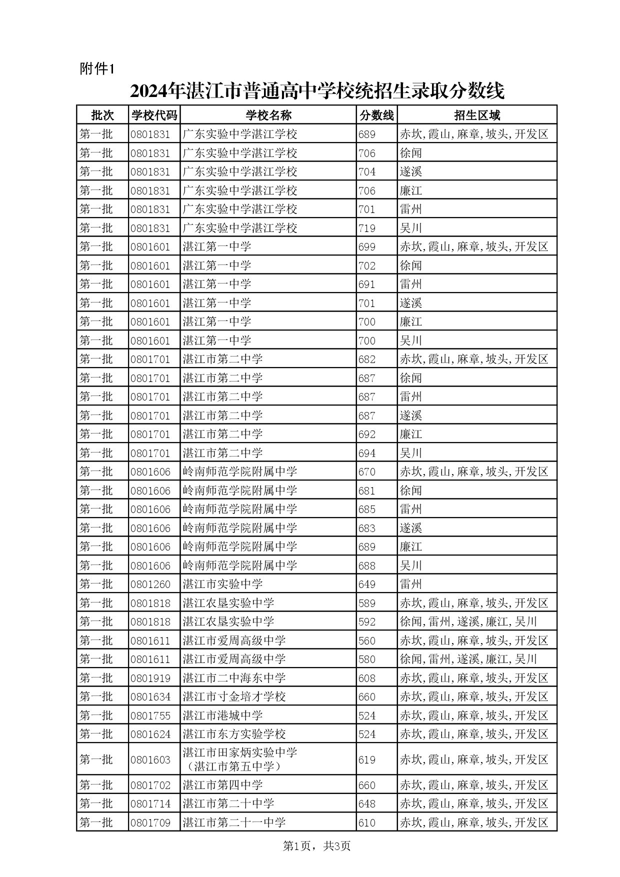 湛教函〔2024〕124号-001.jpg