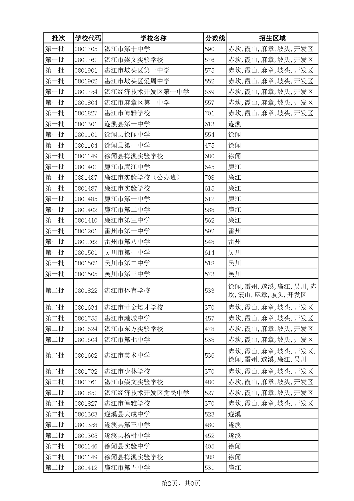 湛教函〔2024〕124号-002.jpg