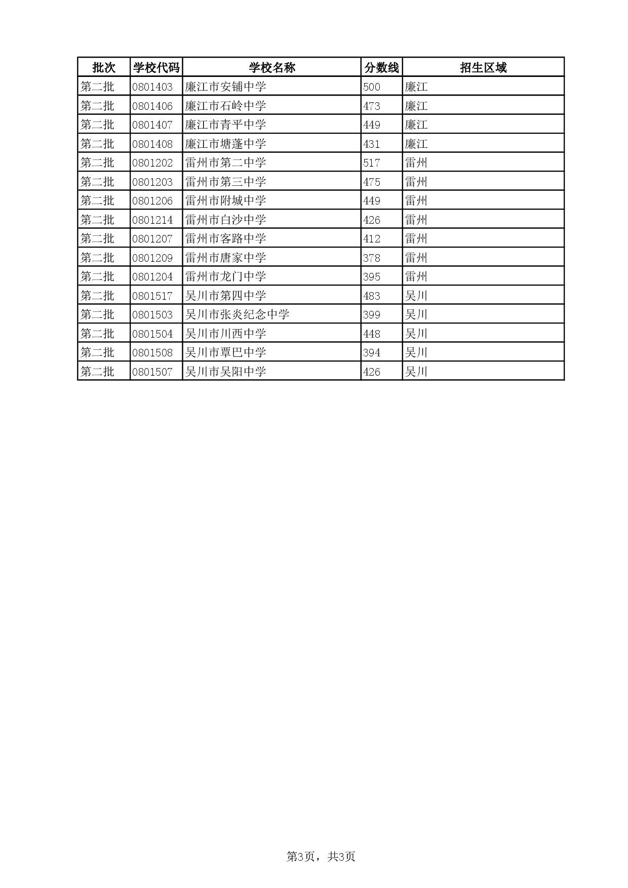湛教函〔2024〕124号-003.jpg