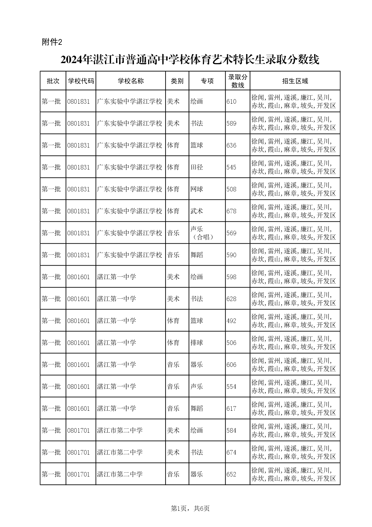 湛教函〔2024〕124号-004.jpg
