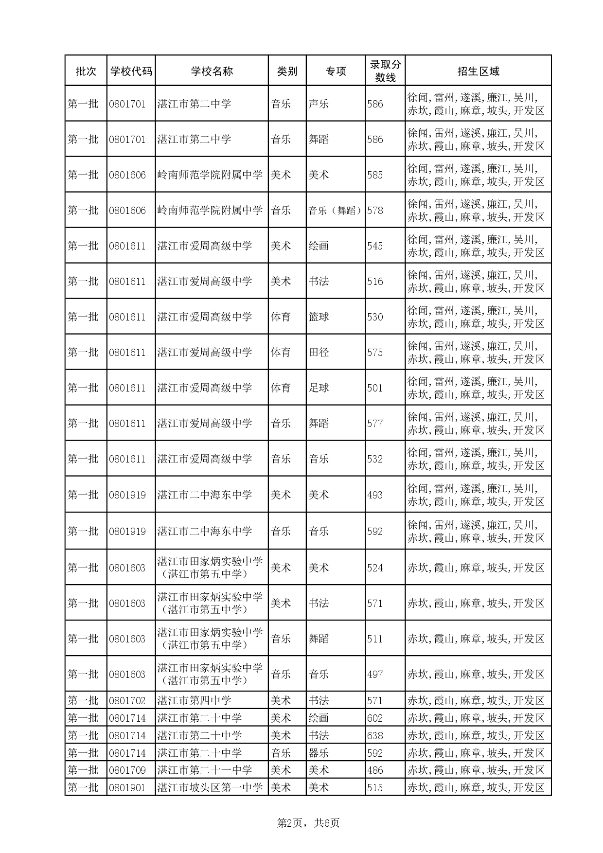 湛教函〔2024〕124号-005.jpg