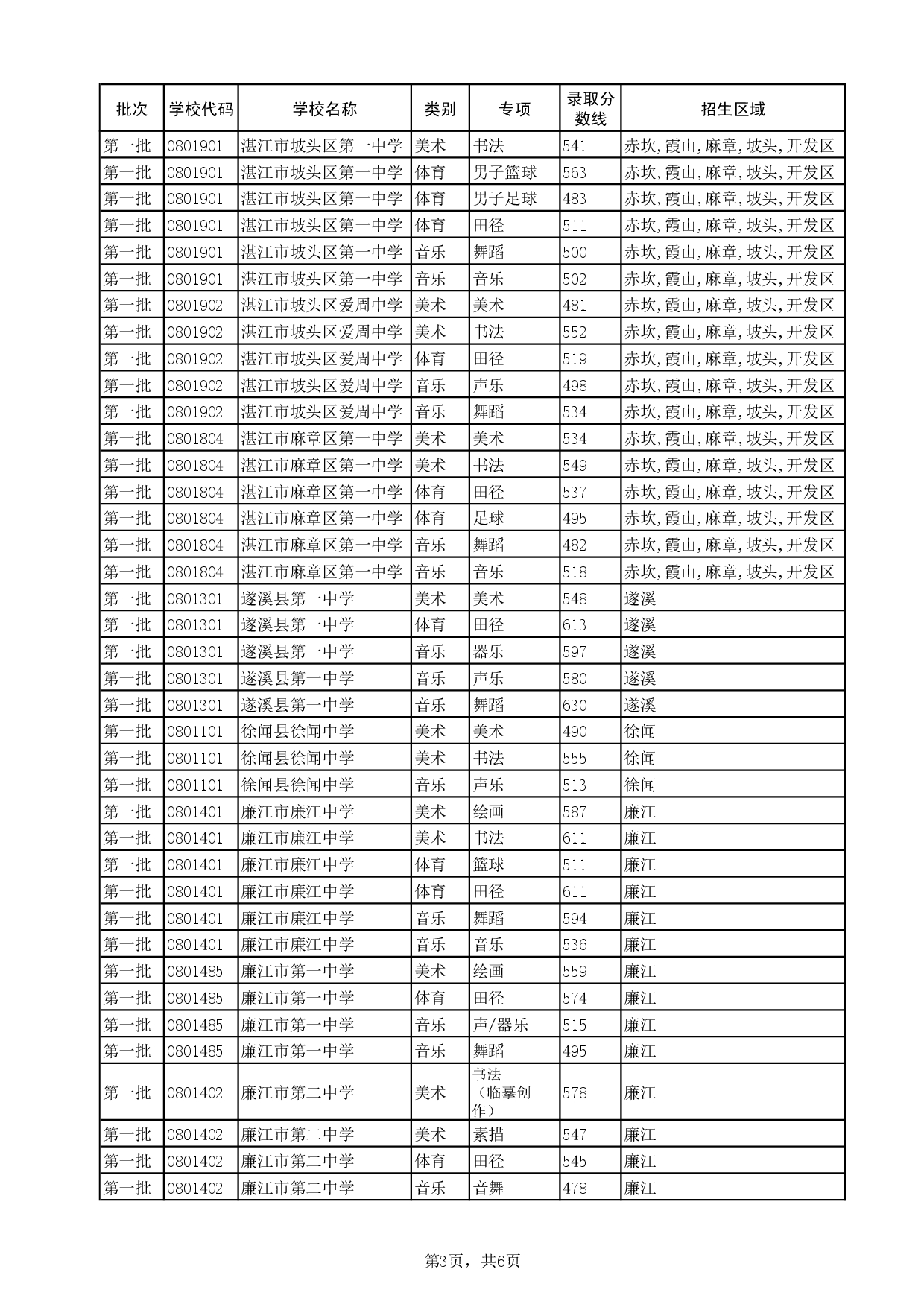 湛教函〔2024〕124号-006.jpg