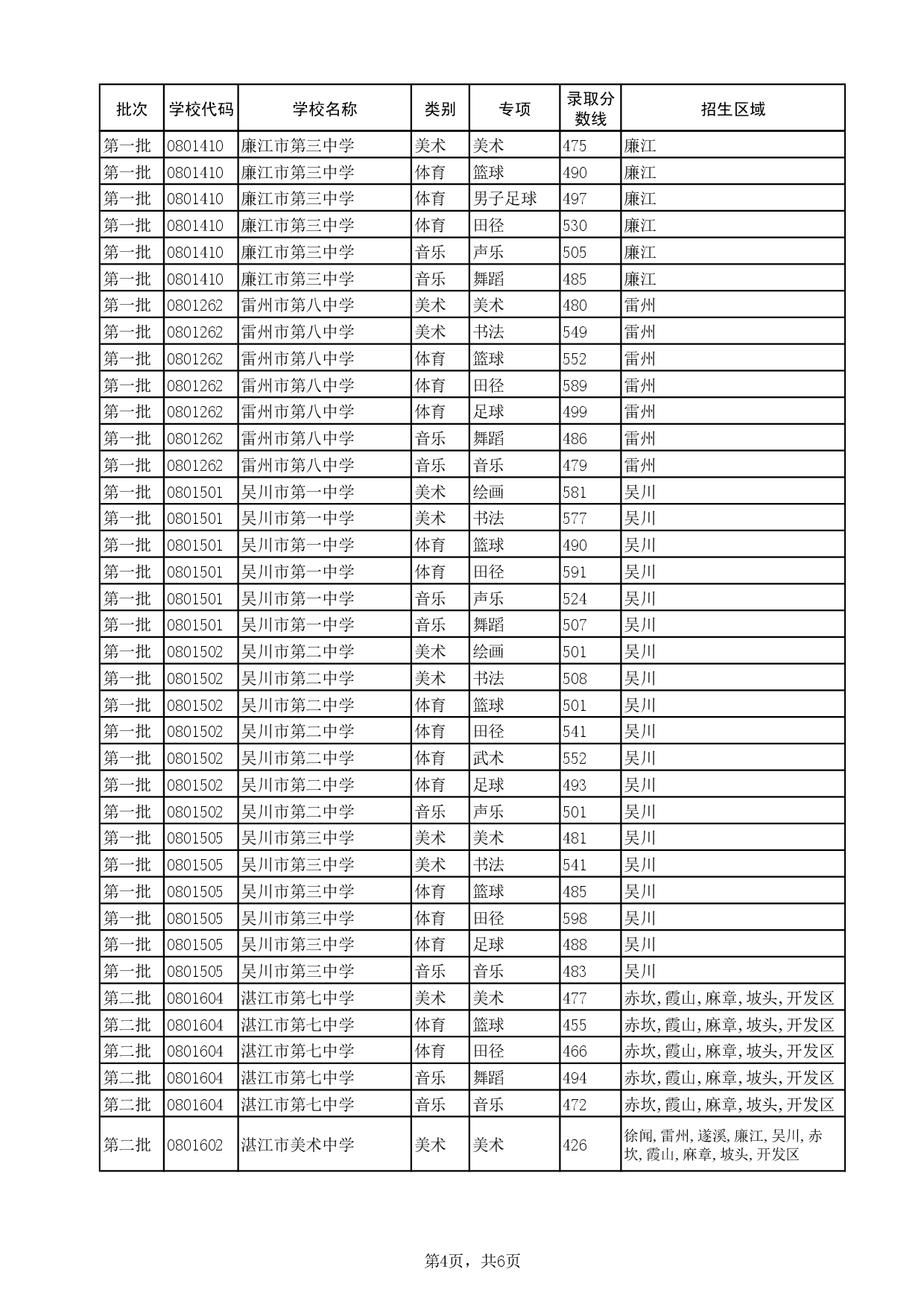 湛教函〔2024〕124号-007.jpg