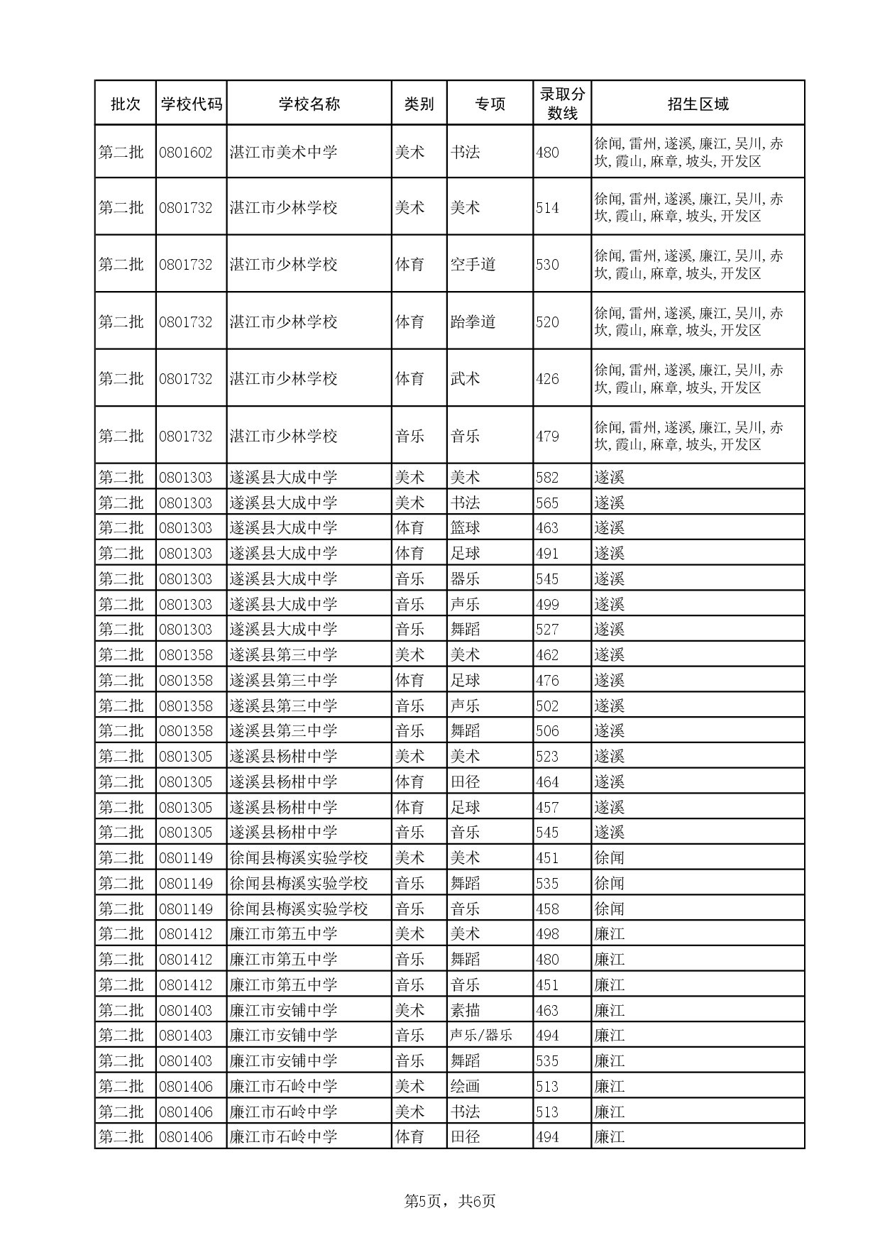 湛教函〔2024〕124号-008.jpg