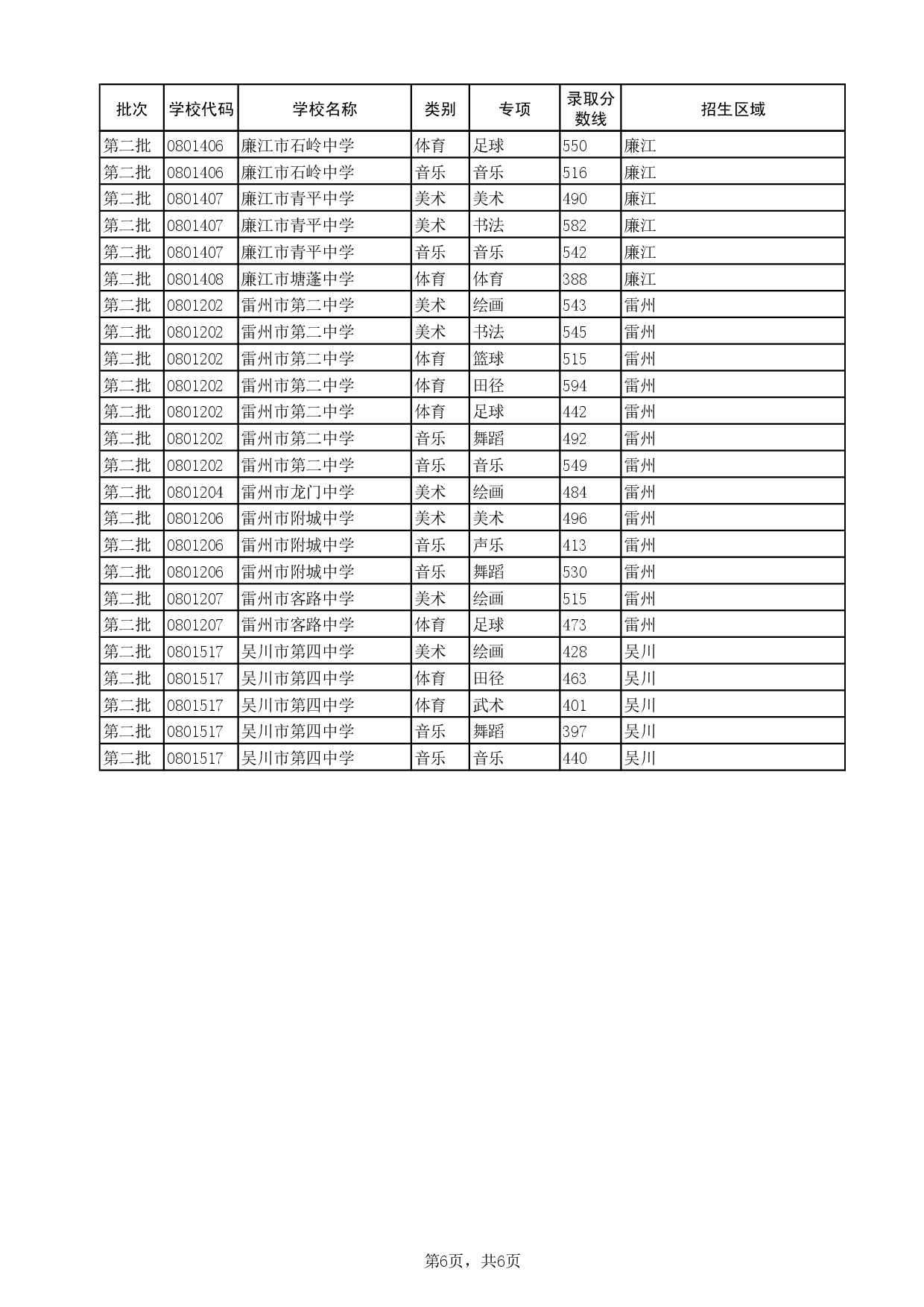 湛教函〔2024〕124号-009.jpg