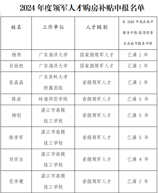 附件.png
