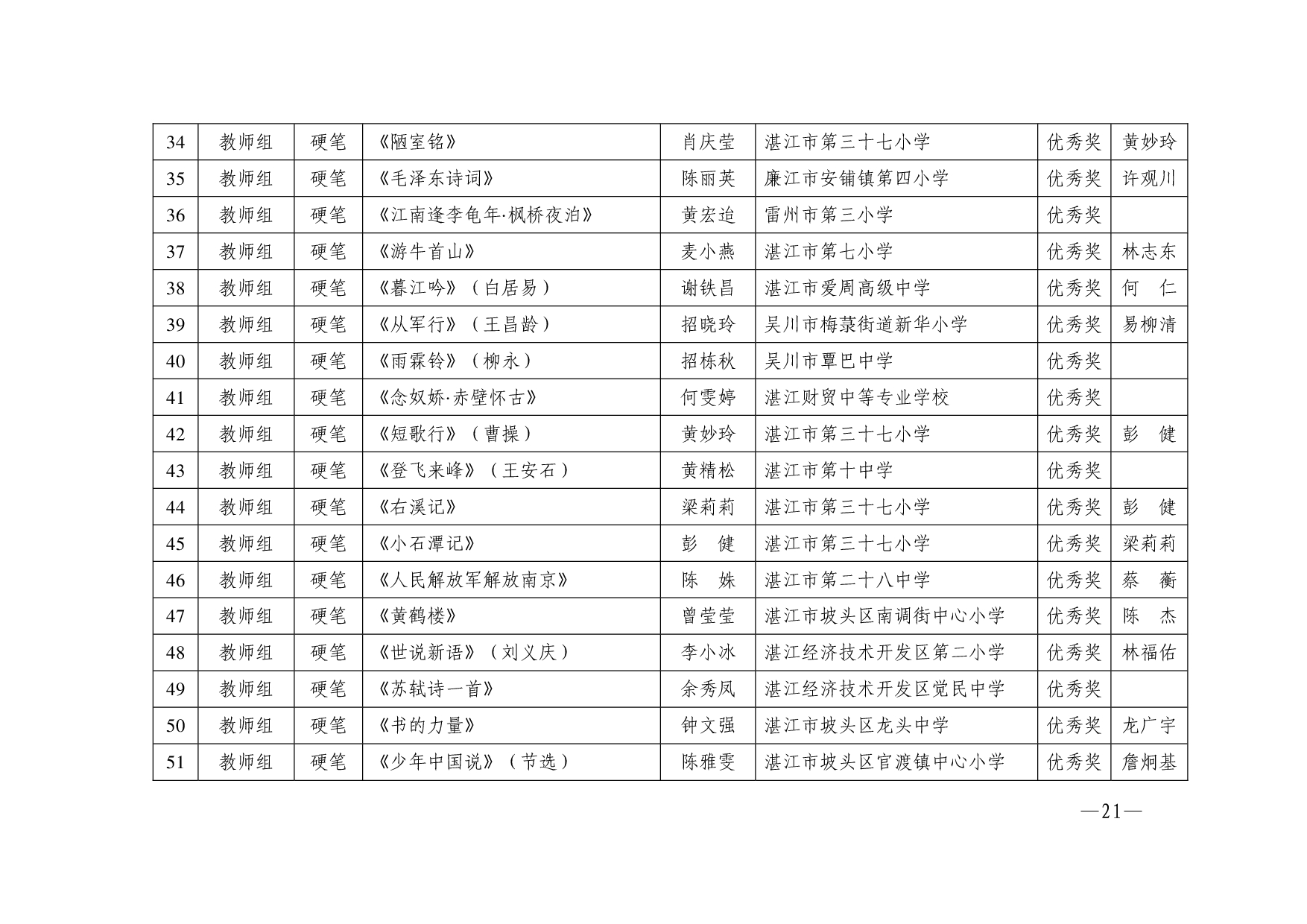湛教函〔2024〕165号-021.jpg