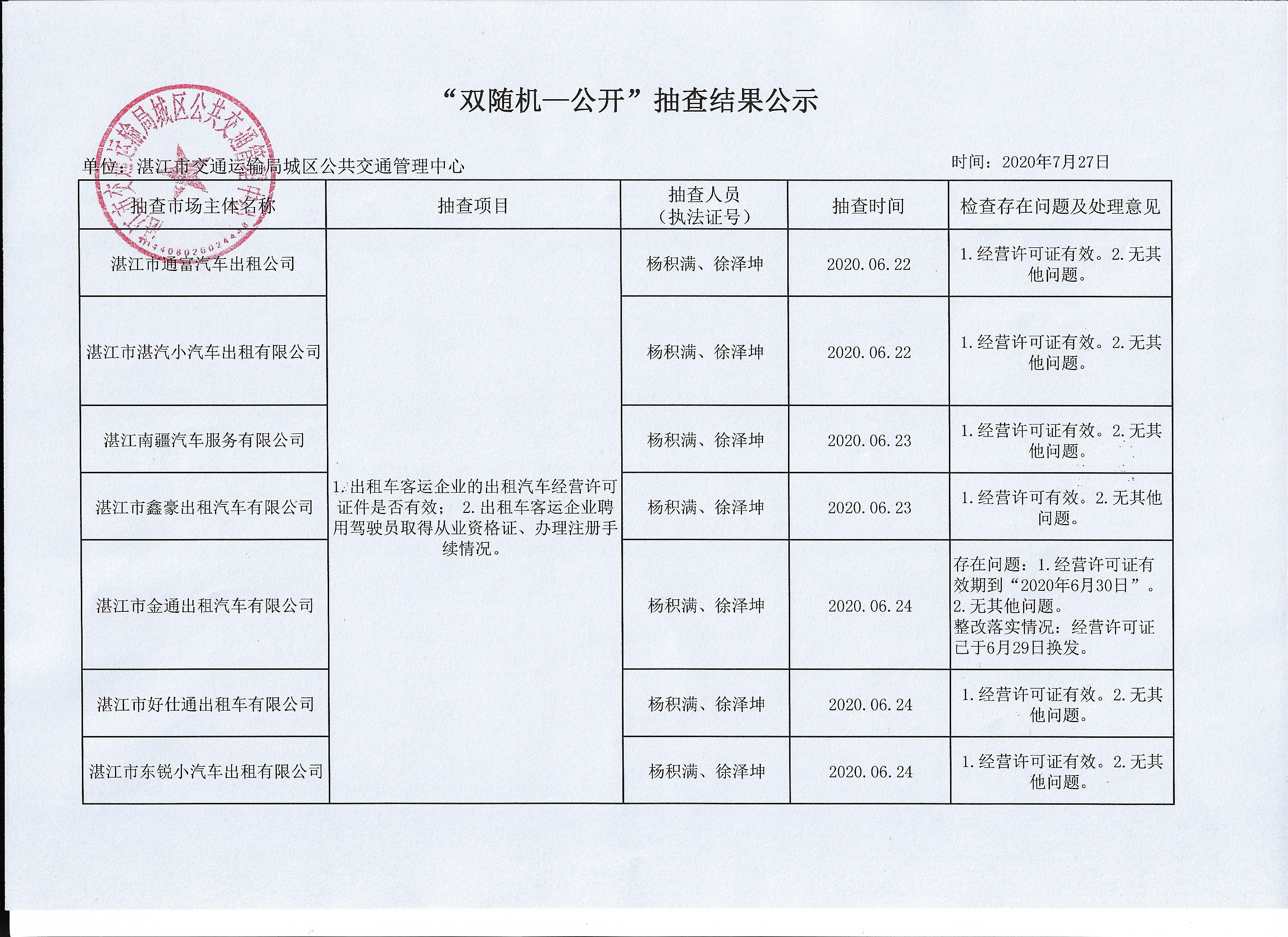 （城区公交中心）6月“双随机—公开”抽查结果公示1.jpg