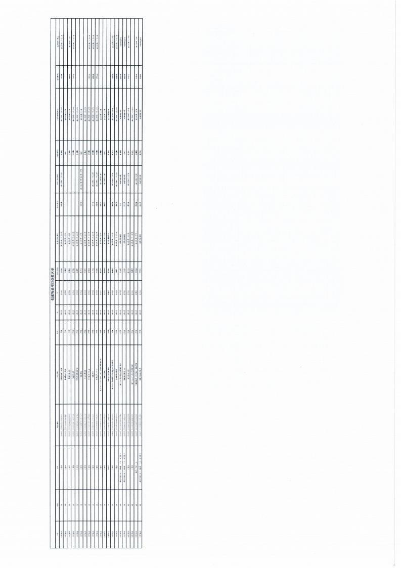 W1577转发广东省教育厅关于公布2024年粤澳学生信息科技创新大赛结果的通知_05.jpg