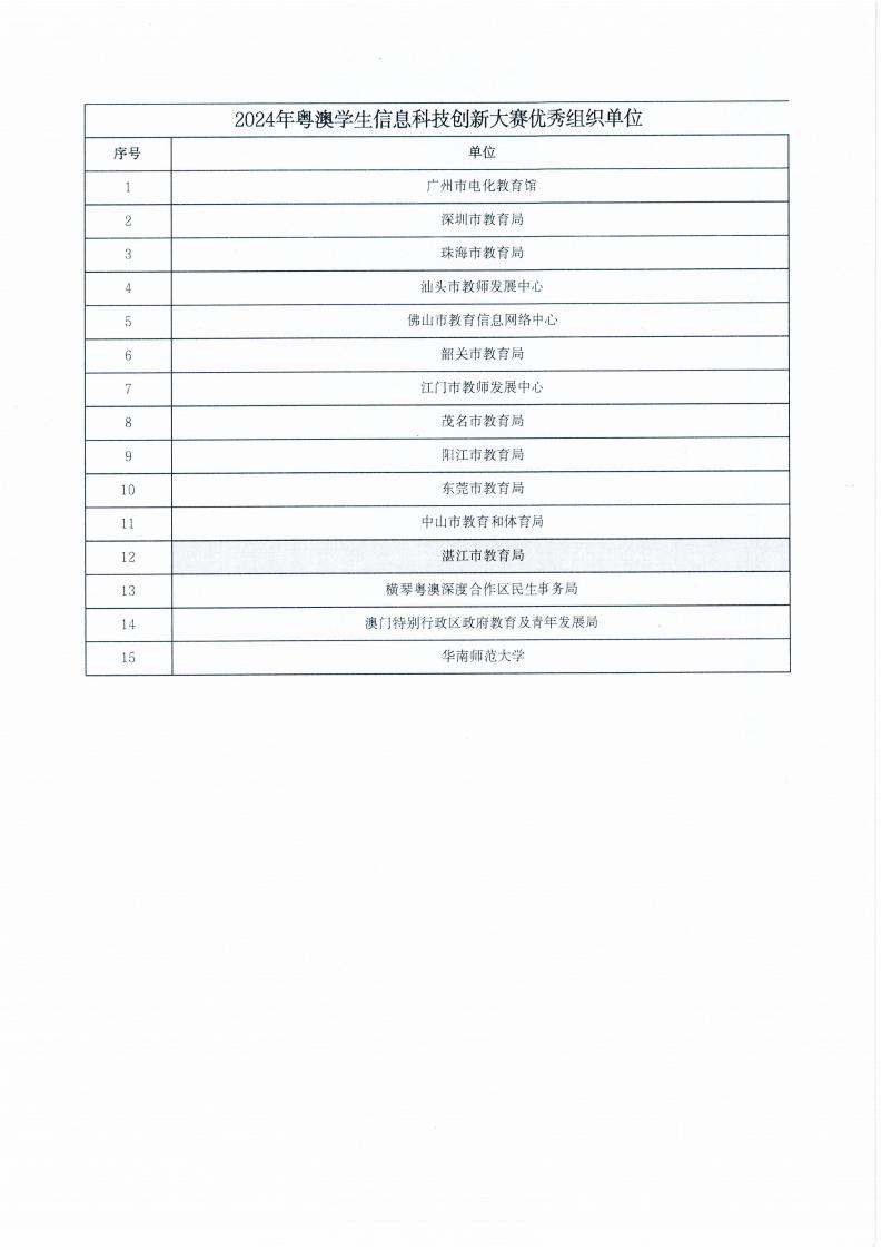W1577转发广东省教育厅关于公布2024年粤澳学生信息科技创新大赛结果的通知_08.jpg